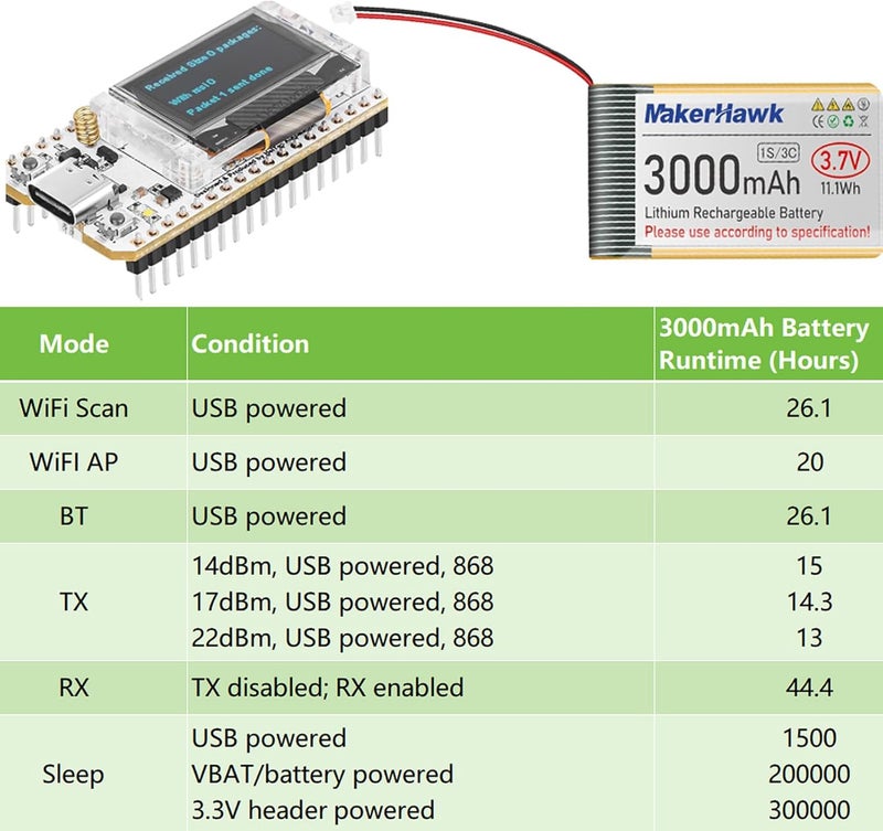 MakerHawk ESP32 LoRa V3 Module Board with 3000mAh Battery Set - with 915MHz Antenna and SX1262 LoRa V3 Case Devices for Meshtastic Ar duino LoRawan IOT - Image 4